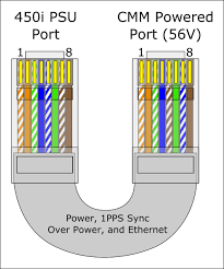 It is on pin 9 on the ethernet board because pin 13 is used as part of the spi connection. Cable Diagram For Cmm4 To 450i Pmp Cambium Community