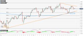 Usd Chf Technical Analysis Positive Above Multi Week Old