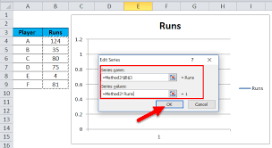 Dynamic Chart In Excel Examples How To Create Dynamic