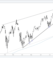 nasdaq 100 chart winding up for a breakout nasdaq