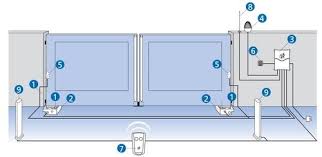 A schematic is best described as an impression of the circuit and wiring than a genuine representation. En 6663 Wiring Diagram For Auto Gate Schematic Wiring