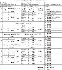 Sample Fire Sprinkler Calculation Installation