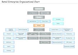 Chain Of Command Chart Template Jasonkellyphoto Co