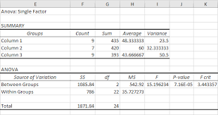 Anova In Excel Easy Excel Tutorial