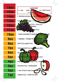 25 eye catching dialysis food chart