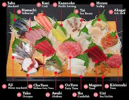 Sashimi Picture Guide Google Search Sashimi Sushi