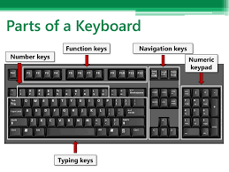 It is arranged like a standard calculator used to enter numerical data. Mouse Keyboard Basics Ppt Download