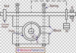 Posted on july 25, 2019. Diagram Prony Brake Dynamometer Steam Engine Png Clipart Angle Area Block Diagram Circle Diagram Free Png