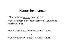 home insurance charts show annual yearly fees fees are