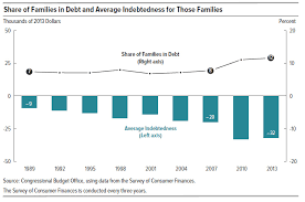 Household Wealth Hits A Record $107 Trillion... There Is Just One Catch |  Zero Hedge