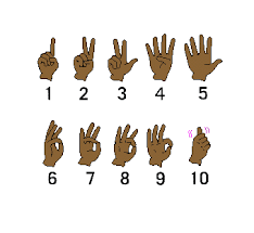 Asl Numbers Chart Printable 1 100 Center For Disability