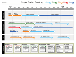 Roadmap Excel Template Free 7 Simple Powerpoint Product Roadmap Template Draft To 956 Gerenciamento De Projeto Curriculo Em Ingles Infografico