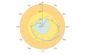 Wpf Charts Graphs Blazing Fast Charts Syncfusion