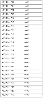 For current prices or to order online, visit www.probes.com. Wo2020079580a1 Trem2 Stabilizing Antibodies Google Patents