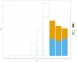 Remove Empty Outline In Ggplot Bar Chart Stack Overflow
