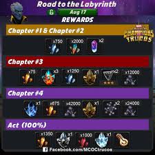 Summoners rift paintover for league of legends , alex gonzales. Road To The Labyrinth Rttl Guide Marvel Contest Of Champions