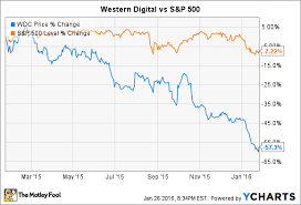 3 Reasons Western Digital Stock Could Fall The Motley Fool