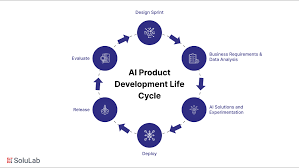 Integrating AI into Product Development: A Beginner's Guide