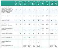 Insurance Plan Comparison Chart Karaackerman