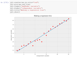 Step By Step Guide To Execute Linear Regression In Python