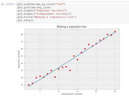 step by step guide to execute linear regression in python