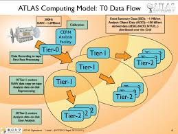 Evolution of the Atlas data and computing model for a Tier-2 in the EGI  infrastructure