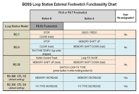 The Ultimate Guide To Boss Loop Stations Roland Australia