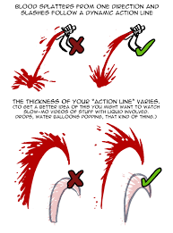 Draw blood sample through the needless access cap. Galoo How Do You Draw Blood I Always Make Mine Look