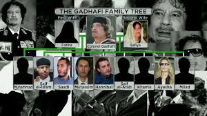 Resultado de imagen de gadhafi funds