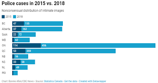 In collaboration with multimedia university (mmu), a survey was conducted since july relating to cyberbullying laws in malaysia. What Is The Percentage Of Cyberbullying In 2019