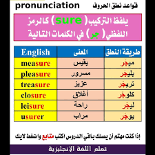 تعلم اللغة الانجليزية للاطفال Google Search Pronunciation English Pronunciation Periodic Table