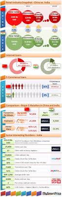 Pin By Ecompedia On Digitalmarketing Infographic Ecommerce Business And Economics