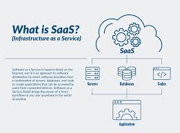 Software as a service (saas /sæs/) is a software licensing and delivery model in which software is licensed on a subscription basis and is centrally hosted. 40 Saas Produkte Die Wir Fur Das Wachstum Unseres Web Hosting Unternehmens Nutzen 2021