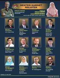 Check spelling or type a new query. Oleh Prof Madya Dato Dr Mohd Asri Zainul Abidin Dr Maza Pendekatan Sesetengah Pihak Sebelum Ini Yang Telalu Memberikan Fokus Kep Movie Blog Travel Blog Blog