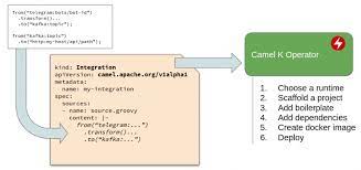 The flow and logic of an integration is specified here. Camel Rebirth With Subsecond Experiences Bilgin Ibryam Bibryam