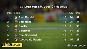 The following player statistics are available in the scorers table, for each top scorer: La Liga Bundesliga Serie A Ligue 1 Who Is Top At Christmas Bbc Sport