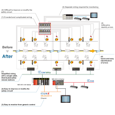 safety programmable controller melsec