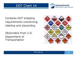 Ppt Hazardous Materials Awareness Powerpoint Presentation