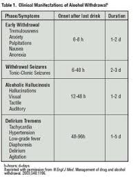 12 Best Alcohol Withdrawal Images Alcohol Withdrawal