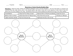 branches of islam double bubble map sunni muslims shi a muslims