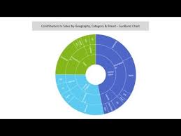 Golden Rules For Creating A Data Visualization Powerpoint