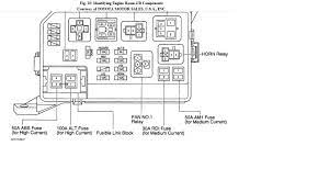 Here you will find fuse box diagrams of toyota corolla. Toyota Corolla 2001 Fuse Box Radio Var Wiring Diagram Pipe Active Pipe Active Europe Carpooling It