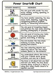 Multiple Intelligences Bytes Power Smarts Chart Grades 3 6 Version