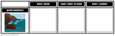 Kwl Chart Template Graphic Organizer Templates Kwhl Chart