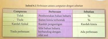 By azzahra rahmahposted on july 24, 2020. Apa Itu Sebatian Dan Kaedah Pengasingan Nya