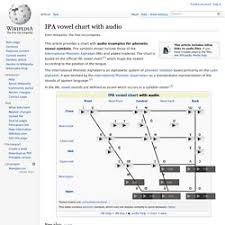 Phonemic Charts And Swfs Pearltrees