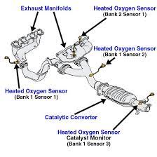 Visually inspect the related wiring harness and connectors. Pin On Cosas Para Comprar