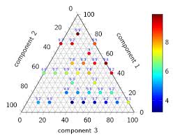 Résultat de recherche d'images pour "ternary diagram"