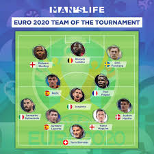 With 5 goals in czech republic's fairytale run in the euros, schick earned a place along with cristiano ronaldo is the top scorer's catalogue. Awkrelzlgvqnzm