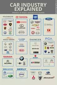Volkswagen group (vow3) is the world's largest automobile manufacturer, holding its crown for the second despite volkswagen's origins, the company has grown into a prosperous global auto. What Are All The Companies Coming Under The Volkswagen Group Quora